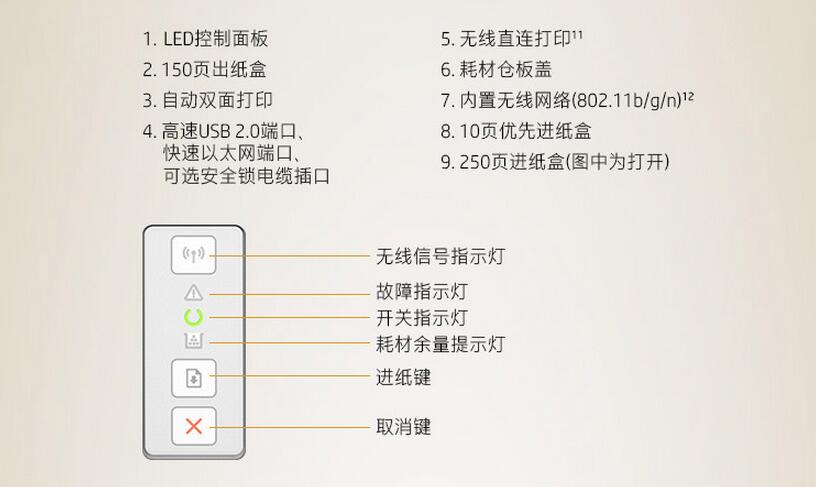 惠普hpm203dw黑白激光打印机hpm203dw无线打印